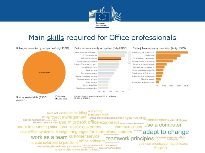 Main skills required for Office professionals 