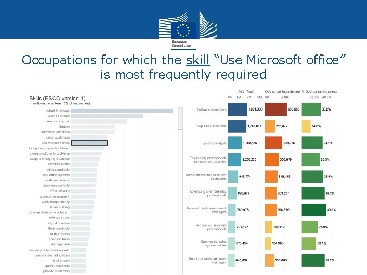 Occupations for which the skill “Use Microsoft office” is most frequently required 