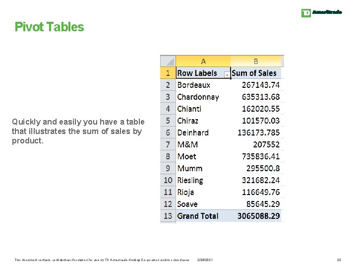 Pivot Tables Quickly and easily you have a table that illustrates the sum of