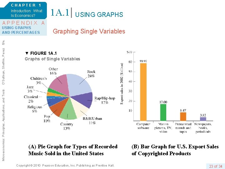 CHAPTER 1 Introduction: What Is Economics? 1 A. 1 USING GRAPHS APPENDIX A Graphing