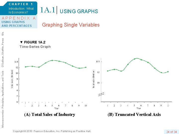 CHAPTER 1 Introduction: What Is Economics? 1 A. 1 USING GRAPHS APPENDIX A Graphing