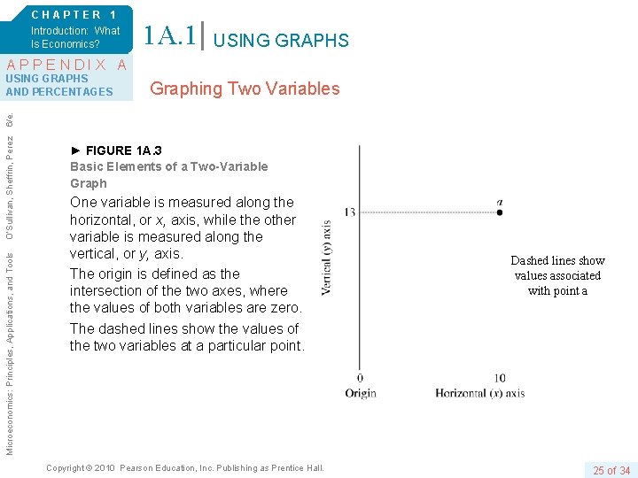 CHAPTER 1 Introduction: What Is Economics? 1 A. 1 USING GRAPHS APPENDIX A Graphing