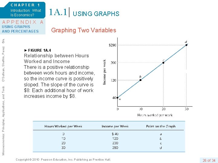 CHAPTER 1 Introduction: What Is Economics? 1 A. 1 USING GRAPHS APPENDIX A Graphing