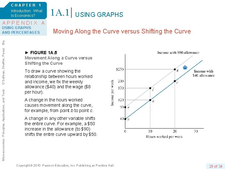 CHAPTER 1 Introduction: What Is Economics? 1 A. 1 USING GRAPHS APPENDIX A Moving