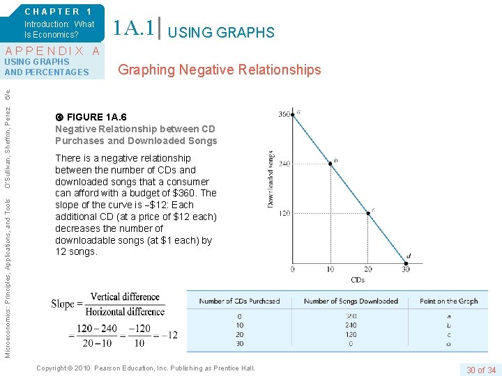 CHAPTER 1 Introduction: What Is Economics? 1 A. 1 USING GRAPHS APPENDIX A Graphing