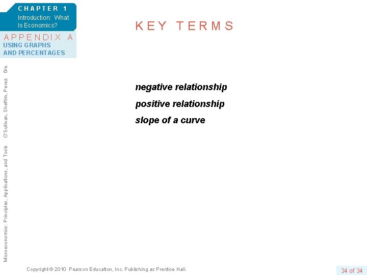 CHAPTER 1 Introduction: What Is Economics? APPENDIX A KEY TERMS negative relationship positive relationship