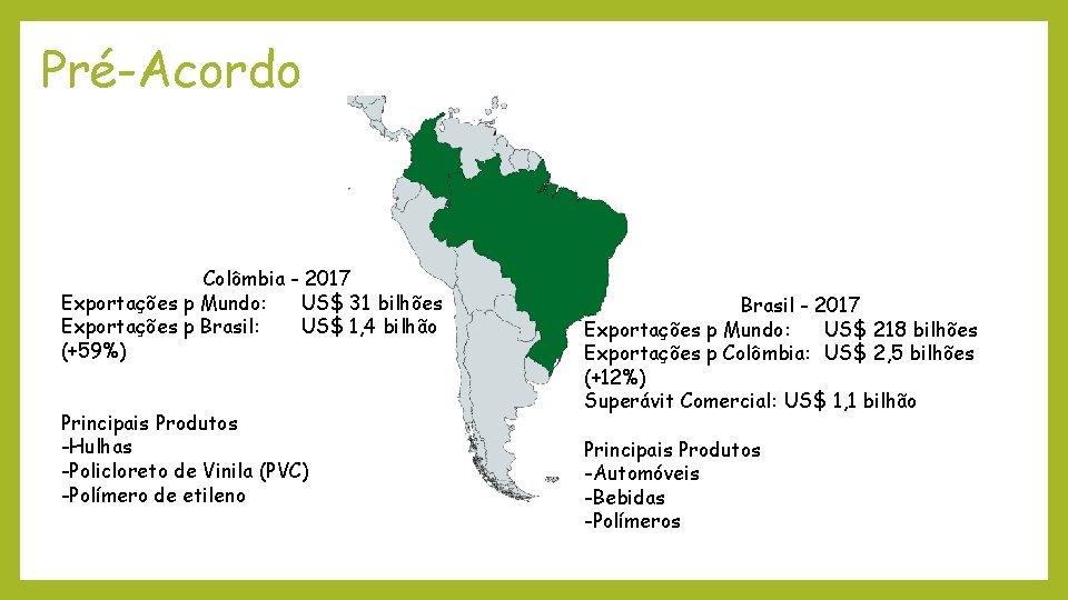 Pré-Acordo Colômbia - 2017 Exportações p Mundo: US$ 31 bilhões Exportações p Brasil: US$