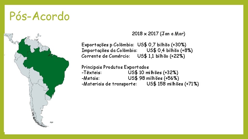 Pós-Acordo 2018 x 2017 (Jan a Mar) Exportações p Colômbia: US$ 0, 7 bilhão