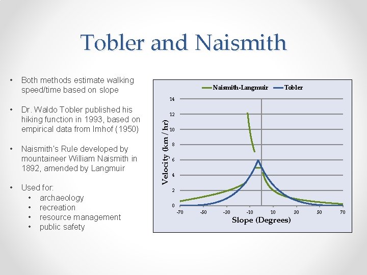 Tobler and Naismith • Both methods estimate walking speed/time based on slope Naismith-Langmuir Tobler