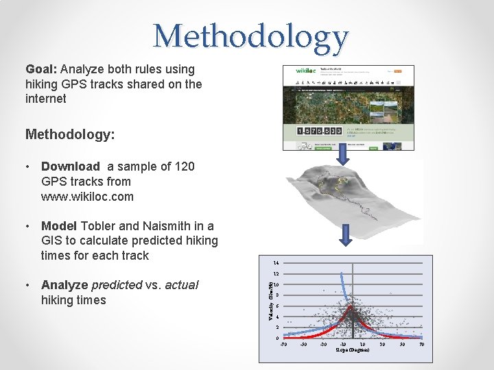 Methodology Goal: Analyze both rules using hiking GPS tracks shared on the internet Methodology: