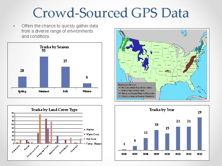 Crowd-Sourced GPS Data • Offers the chance to quickly gather data from a diverse