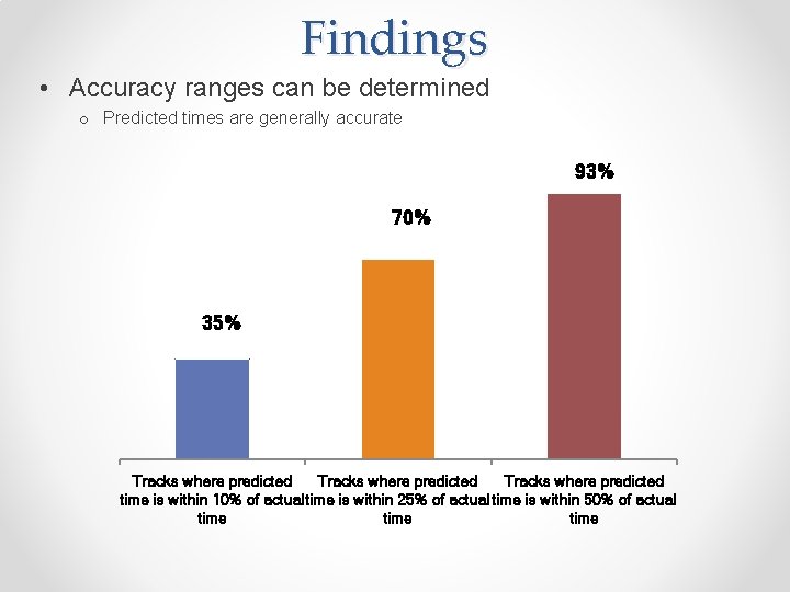 Findings • Accuracy ranges can be determined o Predicted times are generally accurate 93%