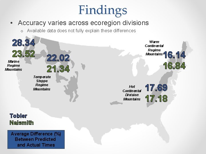 Findings • Accuracy varies across ecoregion divisions o Available data does not fully explain