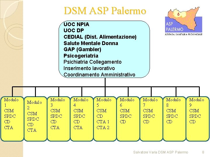 DSM ASP Palermo UOC NPIA UOC DP CEDIAL (Dist. Alimentazione) Salute Mentale Donna GAP