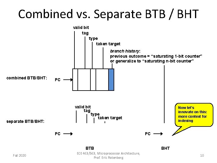 Combined vs. Separate BTB / BHT valid bit tag type taken target branch history:
