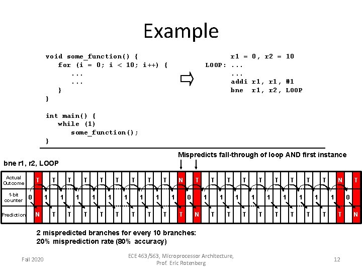 Example void some_function() { for (i = 0; i < 10; i++) {. .