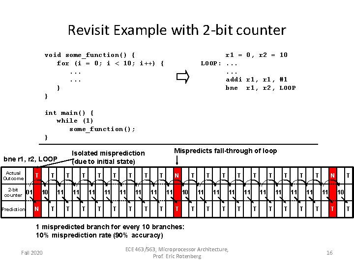Revisit Example with 2 -bit counter void some_function() { for (i = 0; i