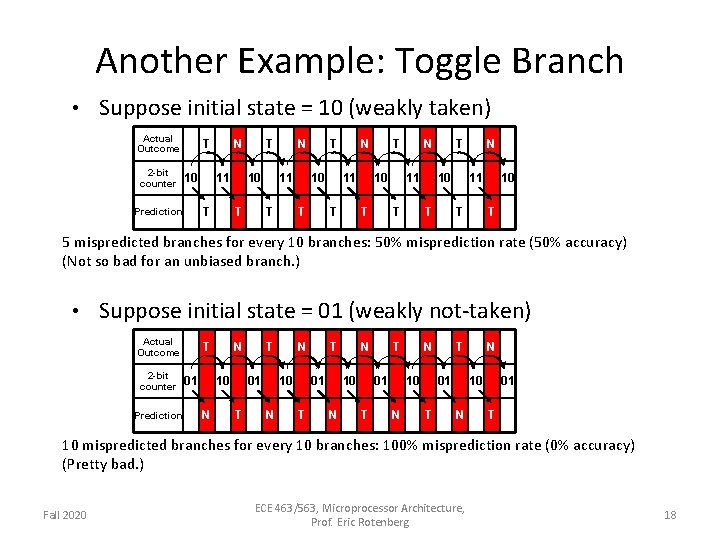 Another Example: Toggle Branch • Suppose initial state = 10 (weakly taken) Actual Outcome