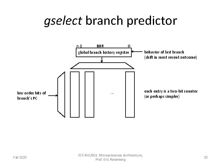 gselect branch predictor BHR n-1 0 global branch history register low order bits of