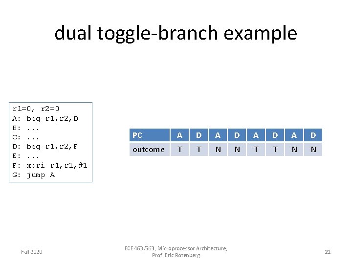 dual toggle-branch example r 1=0, r 2=0 A: beq r 1, r 2, D