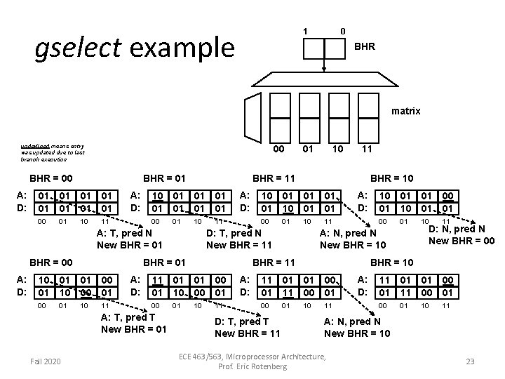 1 gselect example 0 BHR matrix underlined means entry was updated due to last