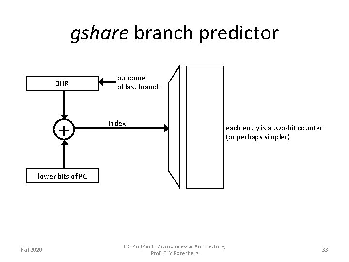 gshare branch predictor BHR + outcome of last branch index each entry is a