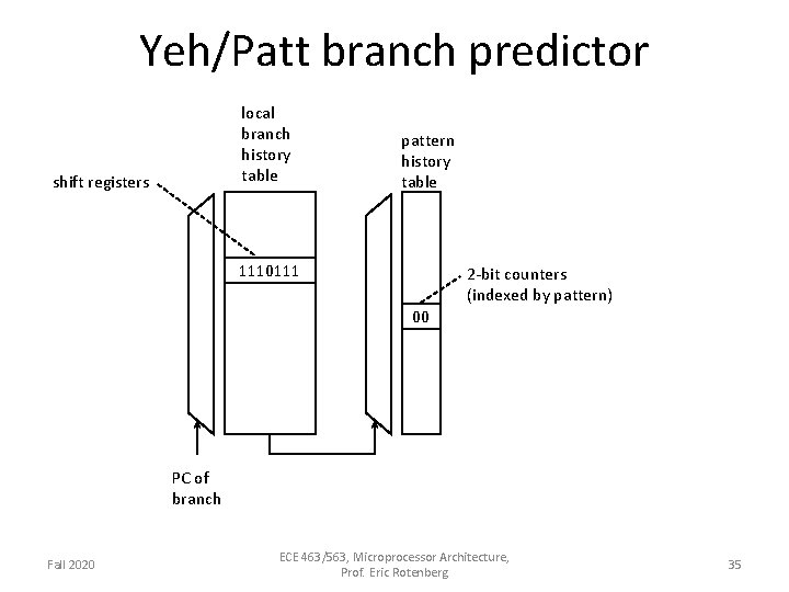 Yeh/Patt branch predictor local branch history table shift registers pattern history table 1110111 2