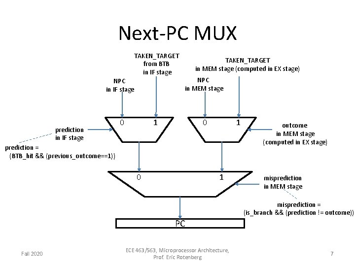 Next-PC MUX TAKEN_TARGET from BTB in IF stage NPC in IF stage prediction in