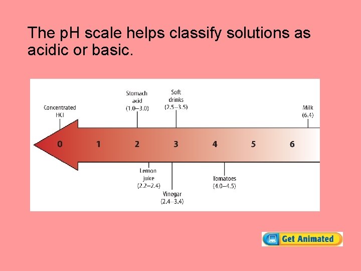 The p. H scale helps classify solutions as acidic or basic. 