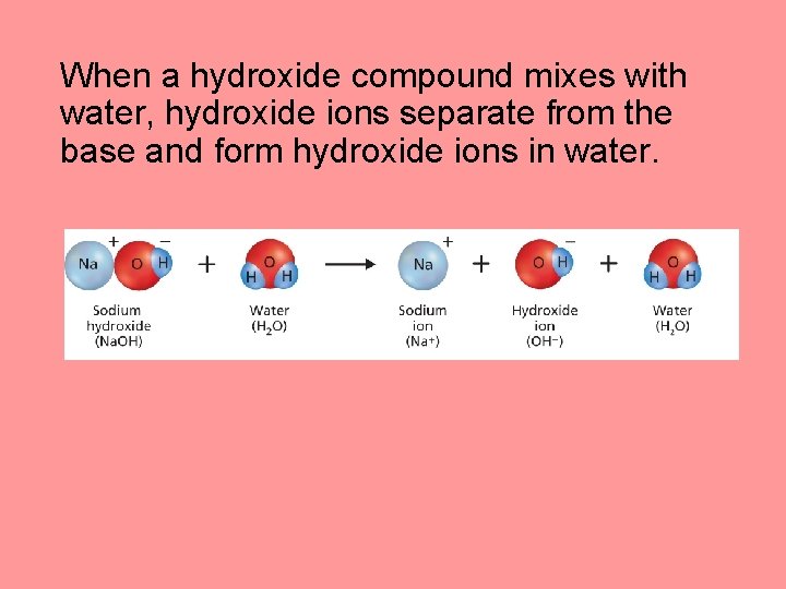 When a hydroxide compound mixes with water, hydroxide ions separate from the base and