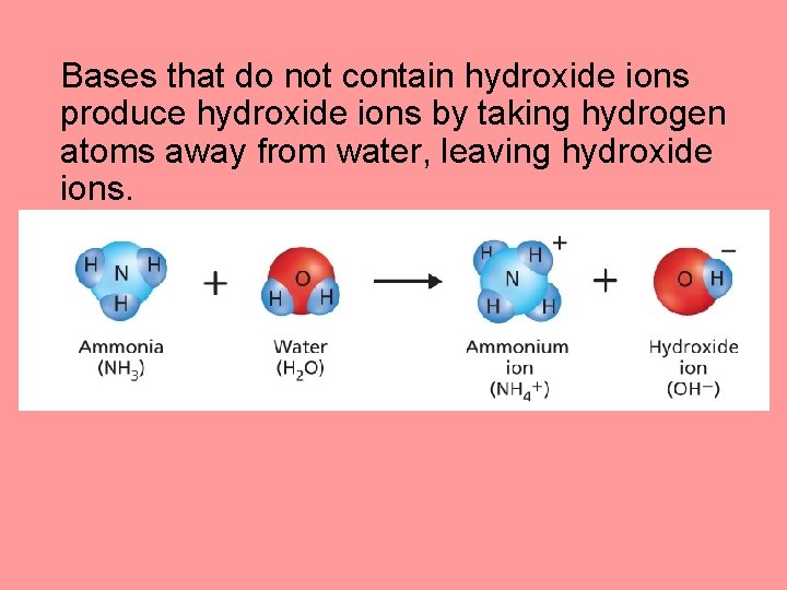 Bases that do not contain hydroxide ions produce hydroxide ions by taking hydrogen atoms