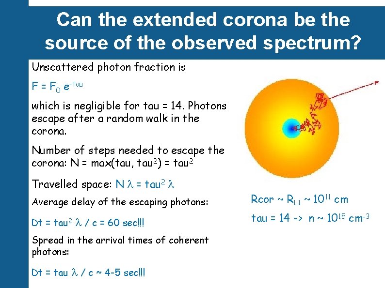 Can the extended corona be the source of the observed spectrum? Unscattered photon fraction