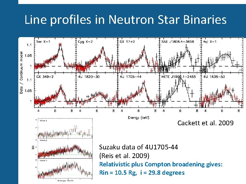 Line profiles in Neutron Star Binaries Cackett et al. 2009 Suzaku data of 4