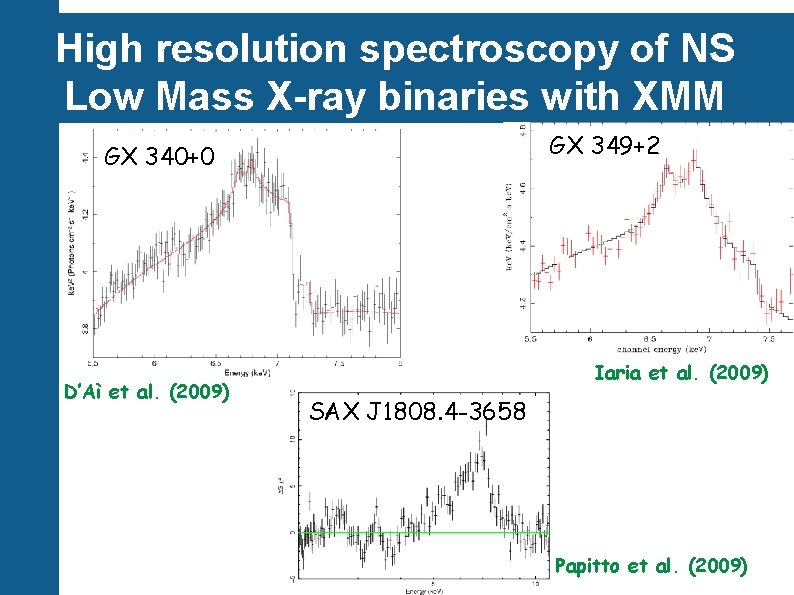 High resolution spectroscopy of NS Low Mass X-ray binaries with XMM GX 349+2 GX