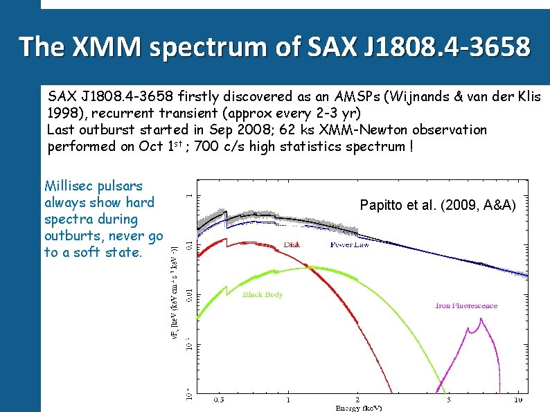 The XMM spectrum of SAX J 1808. 4 -3658 firstly discovered as an AMSPs