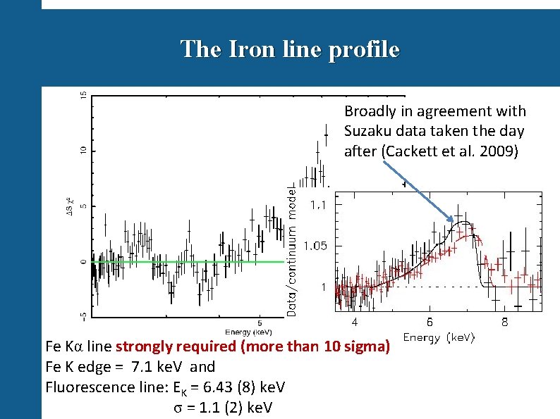 The Iron line profile Broadly in agreement with Suzaku data taken the day after
