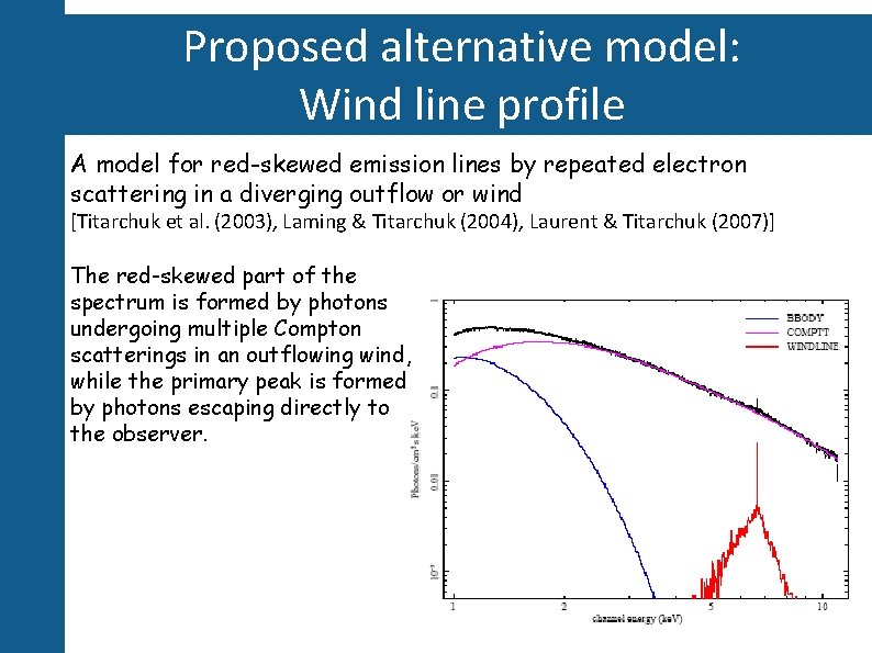 Proposed alternative model: Wind line profile A model for red-skewed emission lines by repeated