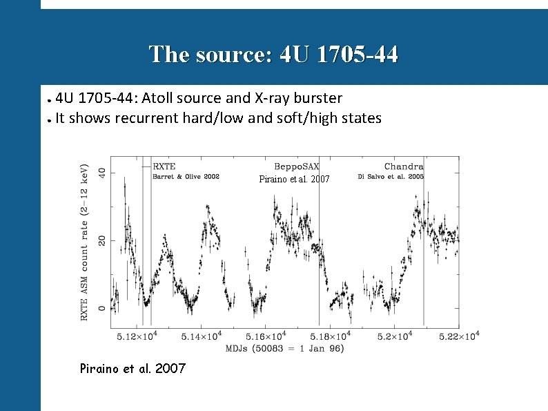 The source: 4 U 1705 -44: Atoll source and X-ray burster ● It shows