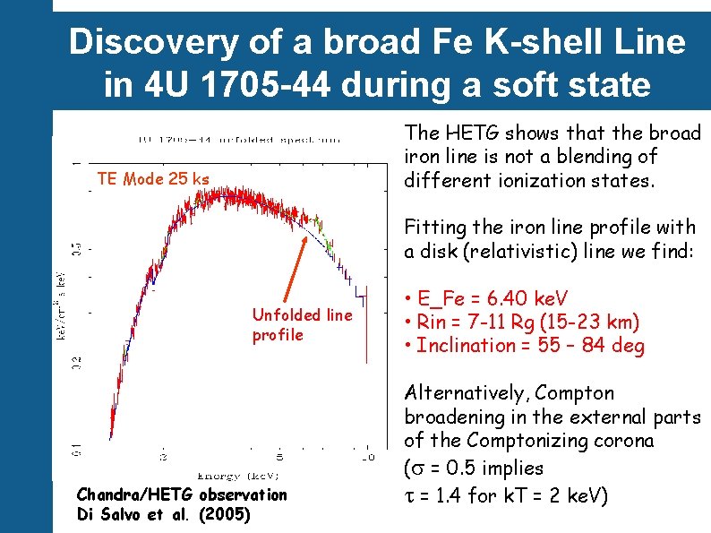 Discovery of a broad Fe K-shell Line in 4 U 1705 -44 during a