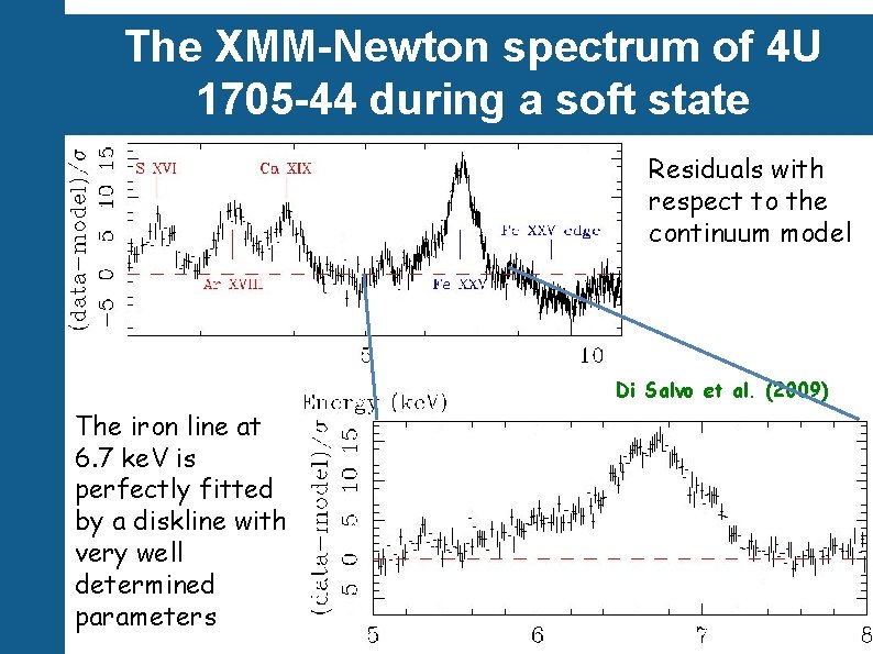 The XMM-Newton spectrum of 4 U 1705 -44 during a soft state Residuals with