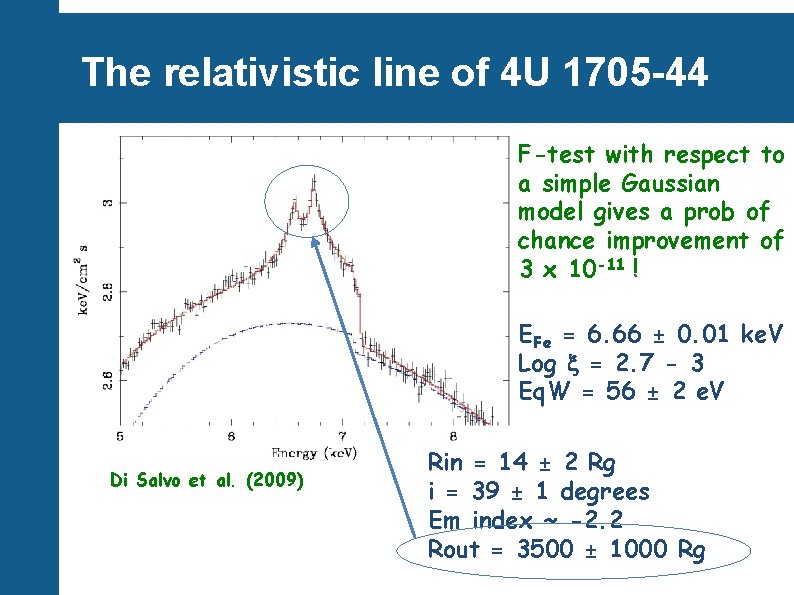 The relativistic line of 4 U 1705 -44 F-test with respect to a simple