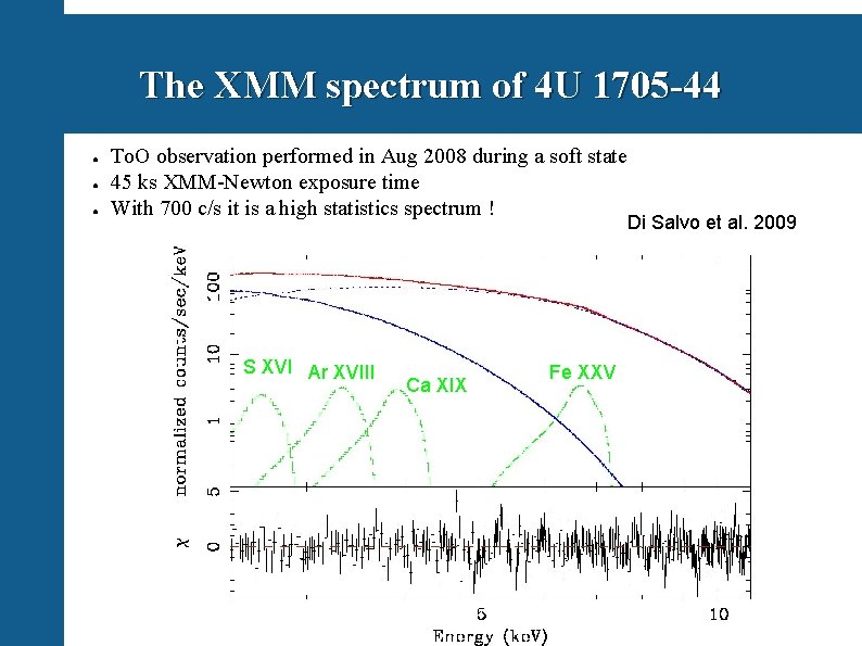The XMM spectrum of 4 U 1705 -44 ● ● ● To. O observation