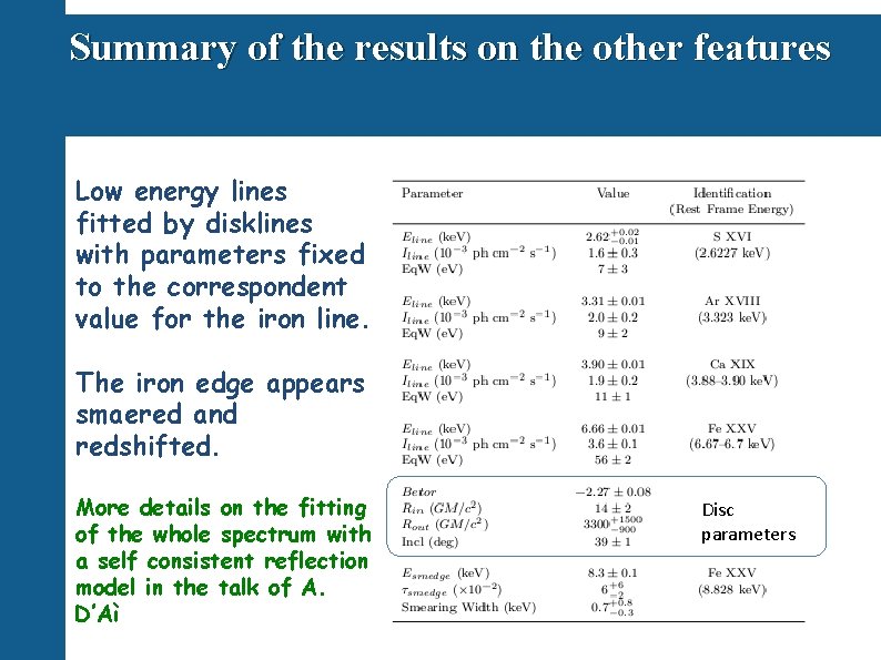 Summary of the results on the other features Low energy lines fitted by disklines