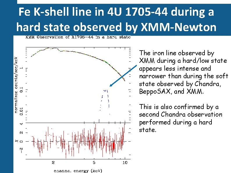 Fe K-shell line in 4 U 1705 -44 during a hard state observed by