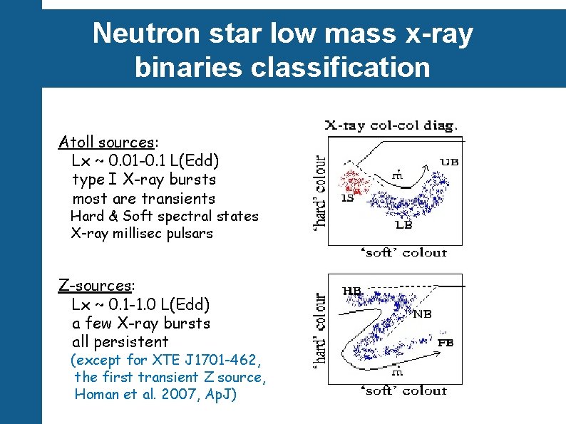 Neutron star low mass x-ray binaries classification Atoll sources: Lx ~ 0. 01 -0.