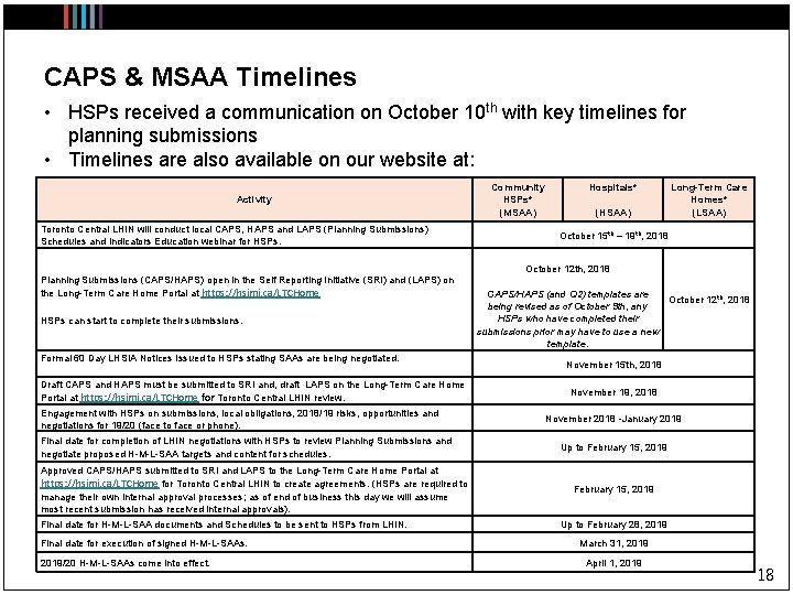 CAPS & MSAA Timelines • HSPs received a communication on October 10 th with