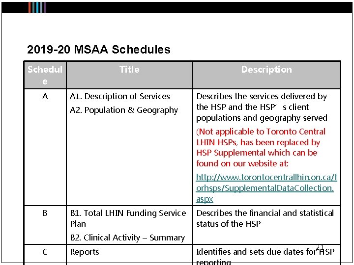 2019 -20 MSAA Schedules Schedul e A Title A 1. Description of Services A
