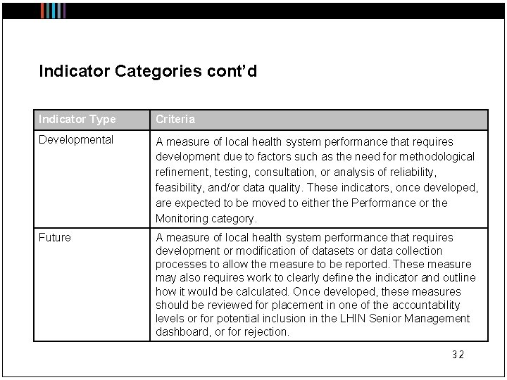Indicator Categories cont’d Indicator Type Criteria Developmental A measure of local health system performance