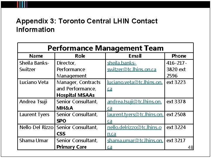 Appendix 3: Toronto Central LHIN Contact Information Performance Management Team Name Sheila Banks. Switzer