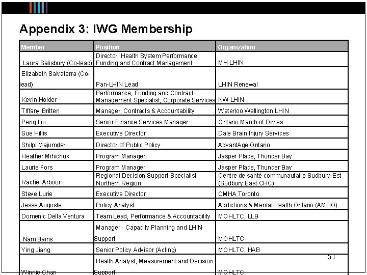 Appendix 3: IWG Membership Member Position Director, Health System Performance, Laura Salisbury (Co-lead) Funding